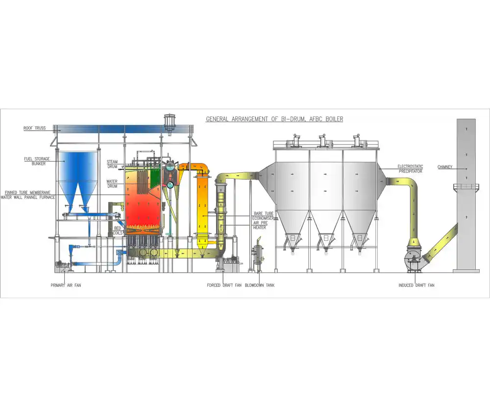 Atmospheric Fluidized Bed Combustion (AFBC) Boiler